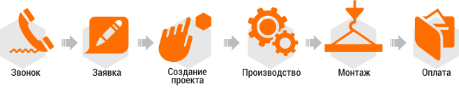 схема работы по производству металлических емкостей